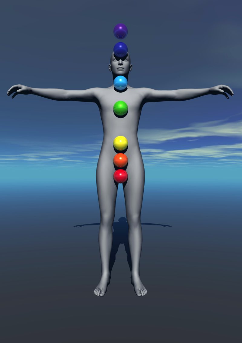 Retrieve Your Wellness - Chakra Diagram